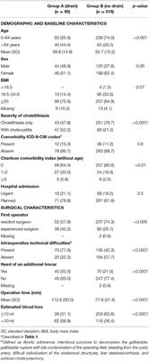 Predictive Factors for Drain Placement After <mark class="highlighted">Laparoscopic Cholecystectomy</mark>